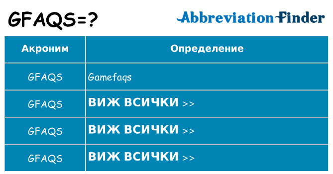 Какво прави gfaqs престои