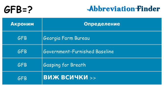Какво прави gfb престои