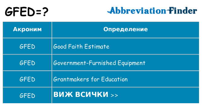 Какво прави gfed престои