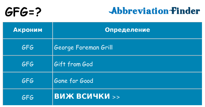 Какво прави gfg престои