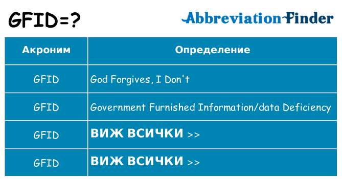 Какво прави gfid престои