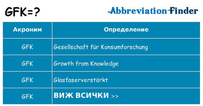 Какво прави gfk престои