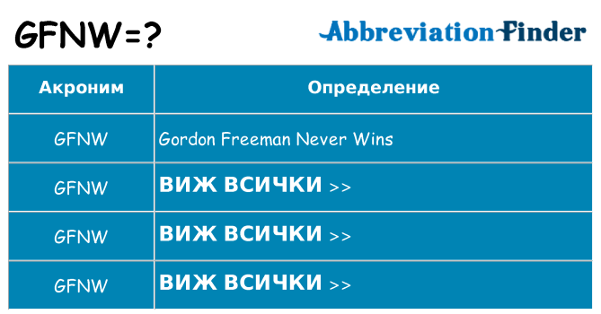 Какво прави gfnw престои