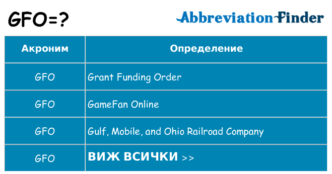 Какво прави gfo престои