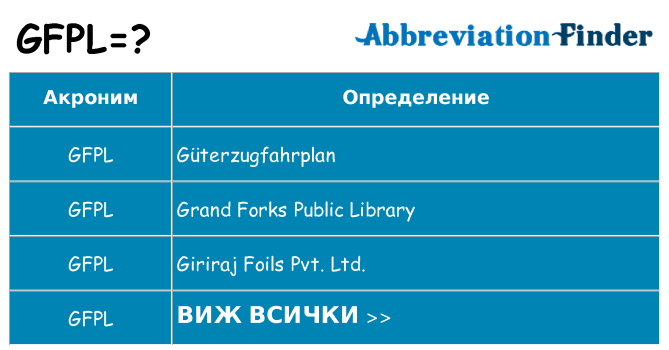 Какво прави gfpl престои