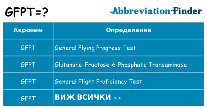 Какво прави gfpt престои