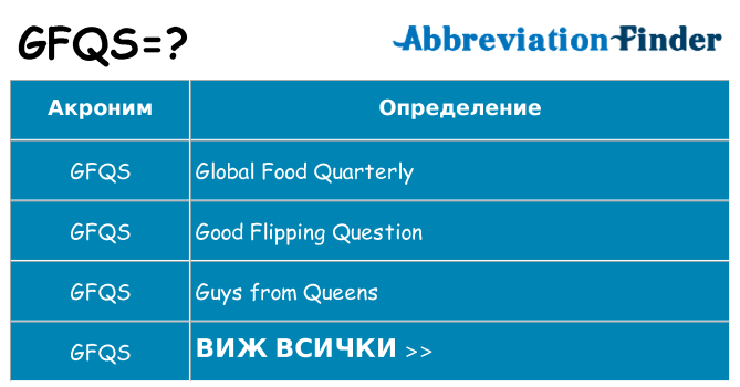 Какво прави gfqs престои