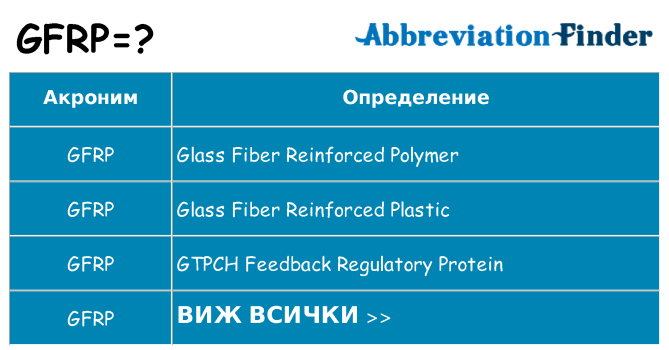 Какво прави gfrp престои