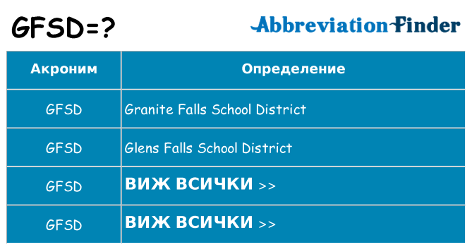 Какво прави gfsd престои