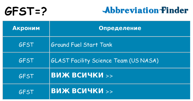 Какво прави gfst престои