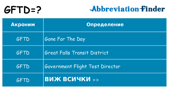 Какво прави gftd престои