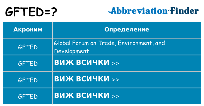 Какво прави gfted престои