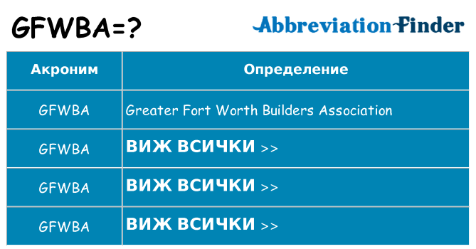 Какво прави gfwba престои