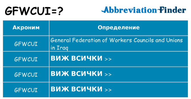 Какво прави gfwcui престои