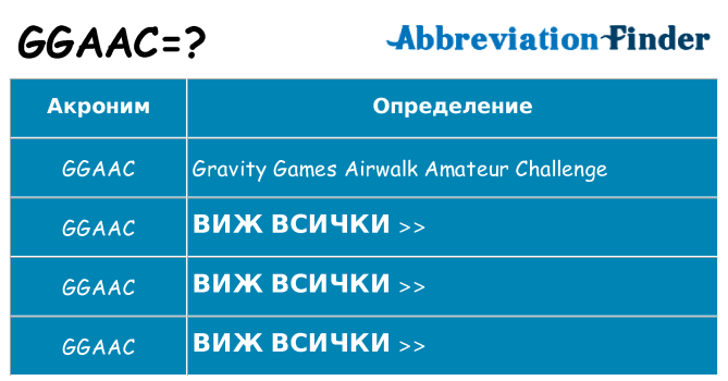Какво прави ggaac престои