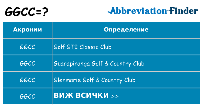 Какво прави ggcc престои
