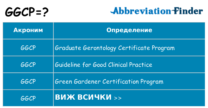 Какво прави ggcp престои
