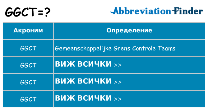 Какво прави ggct престои