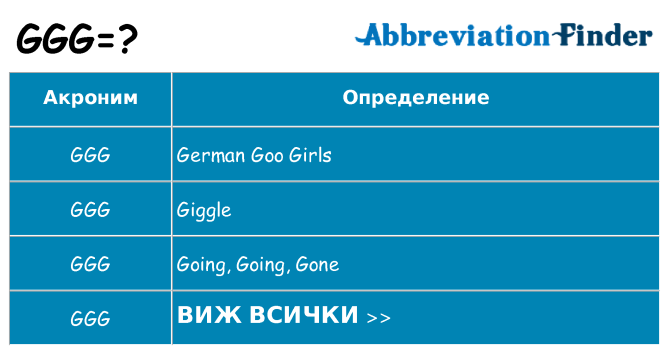 Какво прави ggg престои