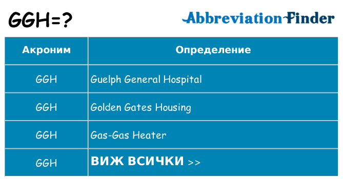 Какво прави ggh престои