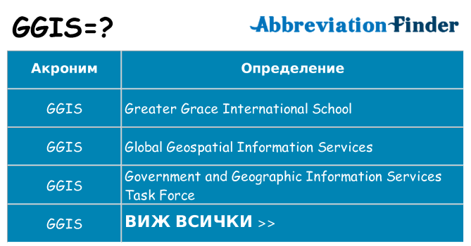 Какво прави ggis престои