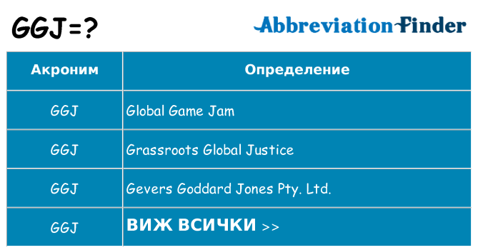 Какво прави ggj престои