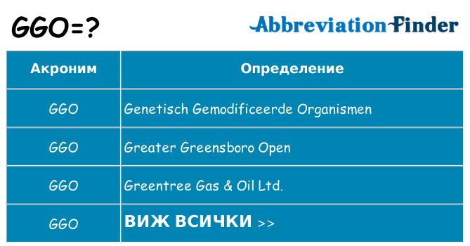 Какво прави ggo престои
