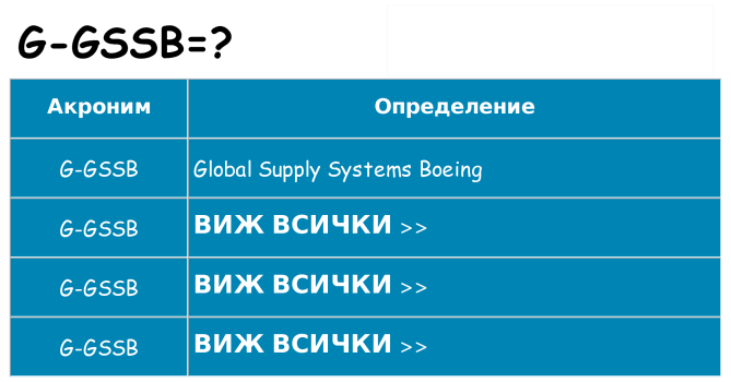 Какво прави g-gssb престои