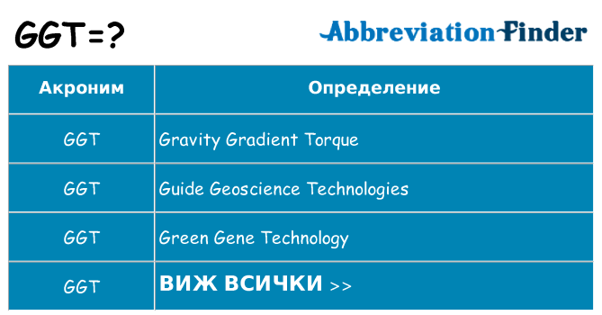 Какво прави ggt престои