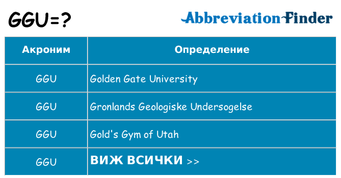 Какво прави ggu престои