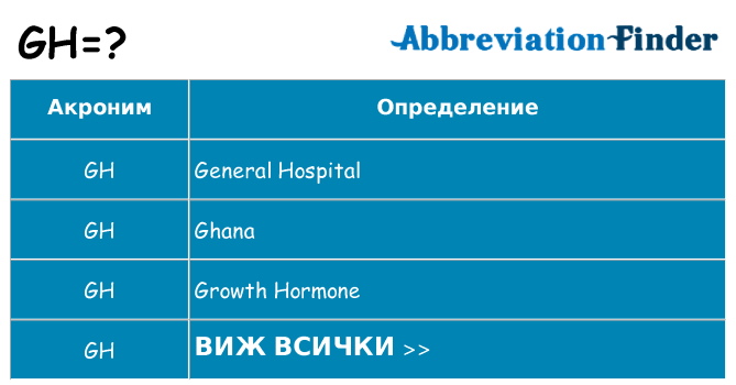 Какво прави gh престои
