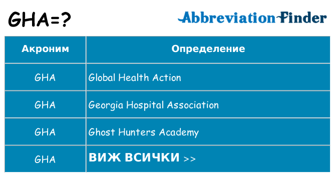 Какво прави gha престои