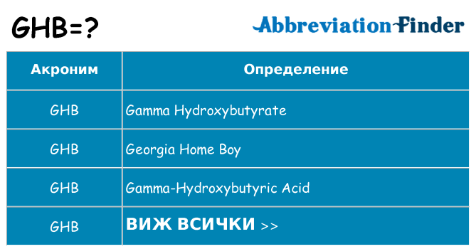 Какво прави ghb престои