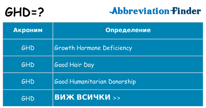 Какво прави ghd престои