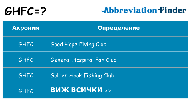 Какво прави ghfc престои