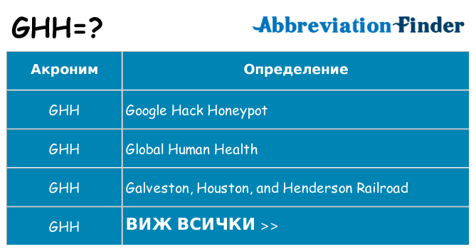 Какво прави ghh престои