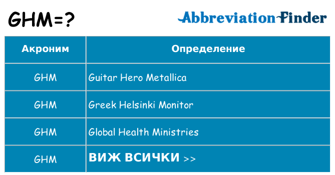 Какво прави ghm престои