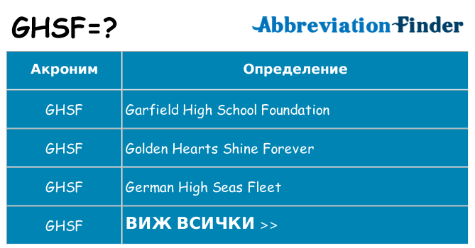 Какво прави ghsf престои
