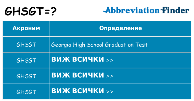 Какво прави ghsgt престои