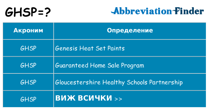 Какво прави ghsp престои