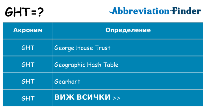 Какво прави ght престои