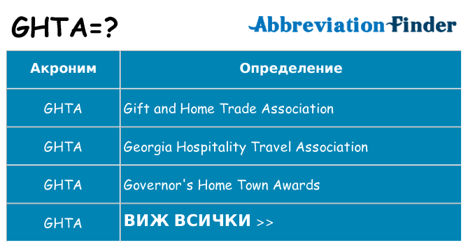 Какво прави ghta престои