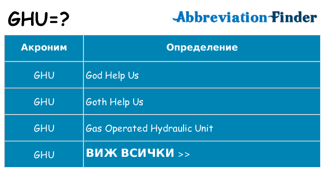 Какво прави ghu престои