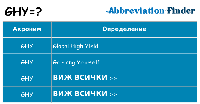 Какво прави ghy престои