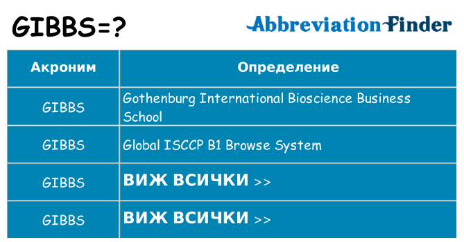Какво прави gibbs престои