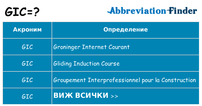 Какво прави gic престои