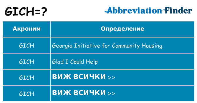 Какво прави gich престои