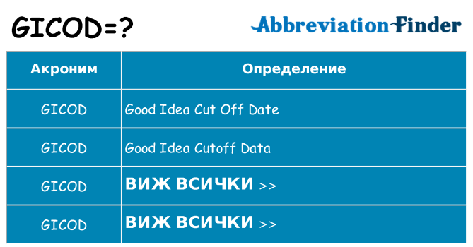 Какво прави gicod престои