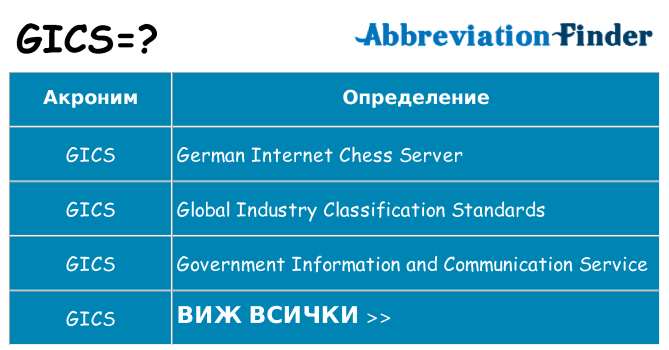 Какво прави gics престои