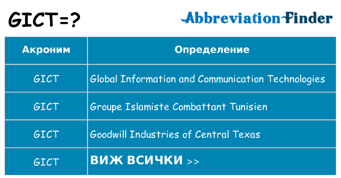 Какво прави gict престои